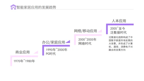 智能家居物联网新型消费可行性研究报告通用PPT模板