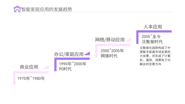 智能家居物联网新型消费可行性研究报告通用PPT模板
