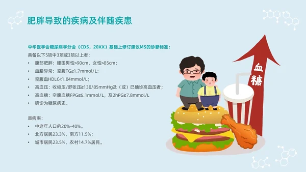 蓝色浅色卡通插画肥胖患者的麻醉管理动态PPT世界防治肥胖日
