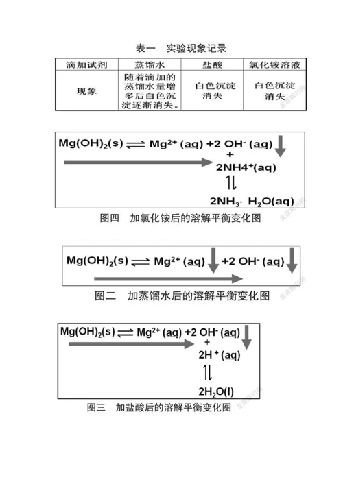 PDEODE策略在化学课堂教学中的应用实例