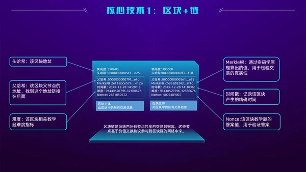 科技风蓝紫色区块链技术介绍创意简约互联网企业PPT