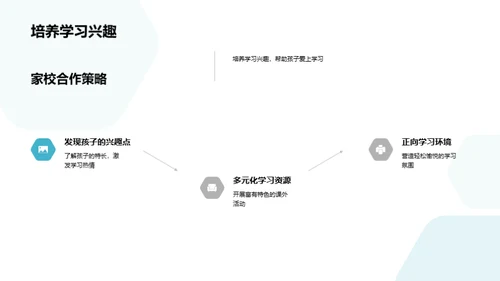 初一成长伙伴会