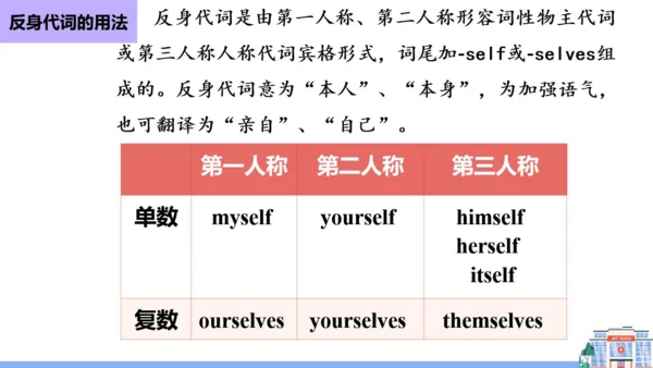 Unit1 Section A Period 2 (2d&GF-4c) 课件（人教八下Unit1 W