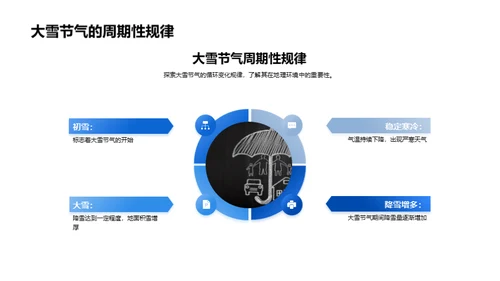 大雪节气与地理探究