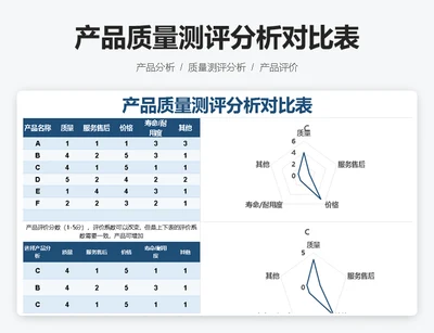 产品质量测评分析对比表