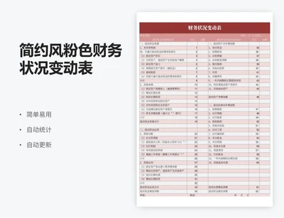 简约风粉色财务状况变动表