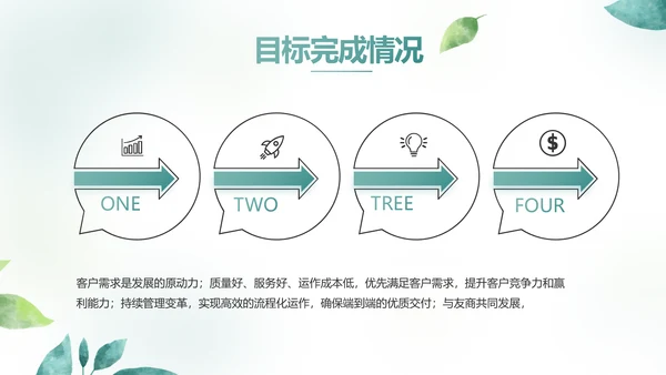 手绘小清新年终工作总结汇报PPT模板