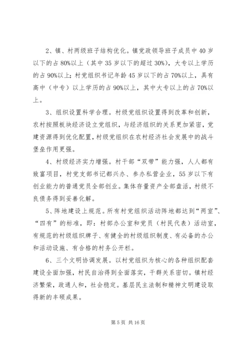 社区年度组织建设工作计划.docx