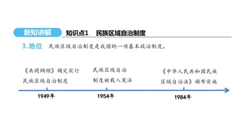 第12课 民族大团结  课件 2024-2025学年统编版八年级历史下册