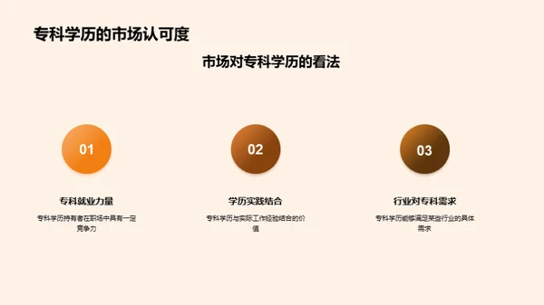 专科教育全方位解析