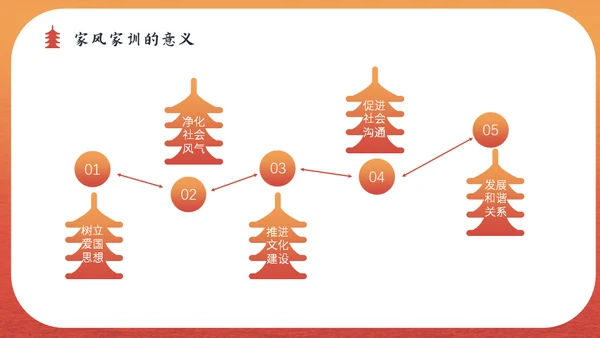 家风传承宋明礼学通用PPT课件