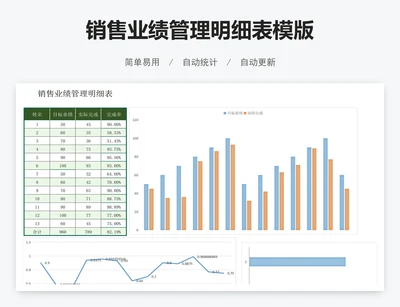 销售业绩管理明细表模版
