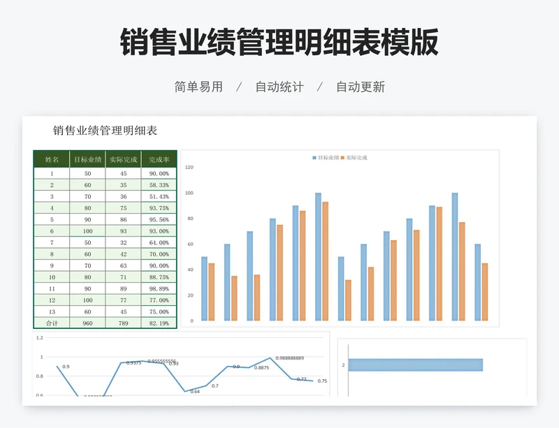 销售业绩管理明细表模版