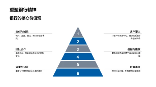 银行文化演进之旅