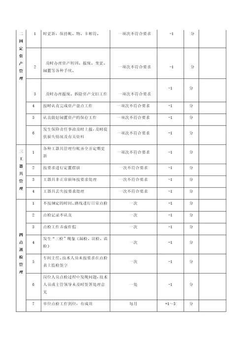 设备管理条例及考核表