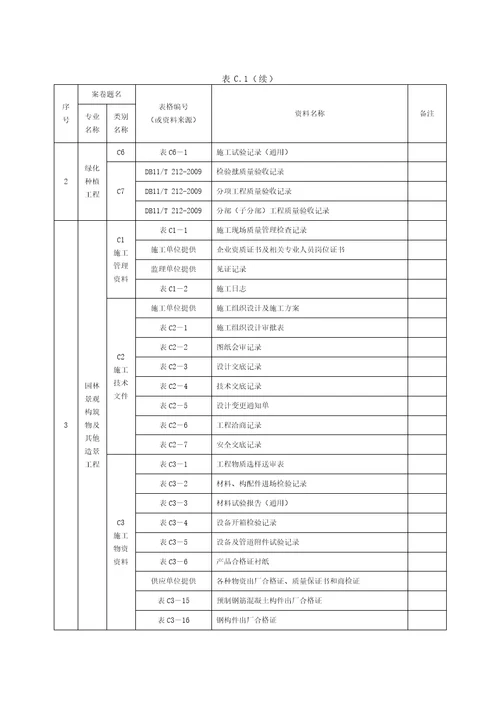 项目资料管理计划