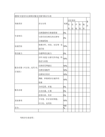 法律顾问服务满意度考核评分表