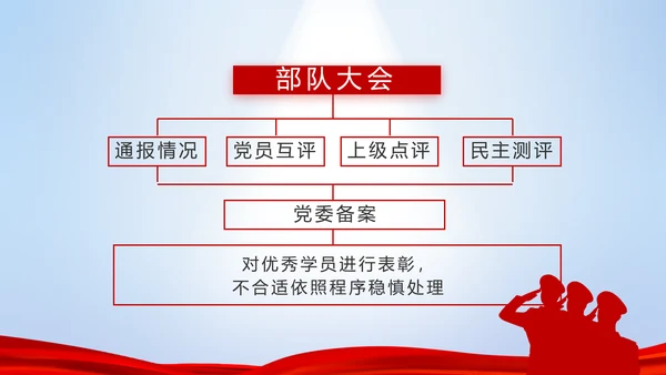 八一部队改革宣传动态PPT模板封面含视频