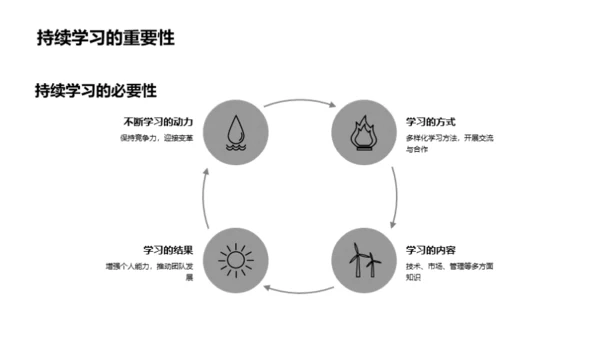 逐梦之路