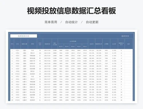 视频投放信息数据汇总看板