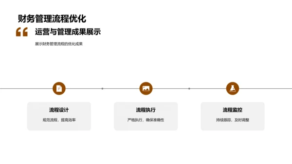 财务年终总结报告