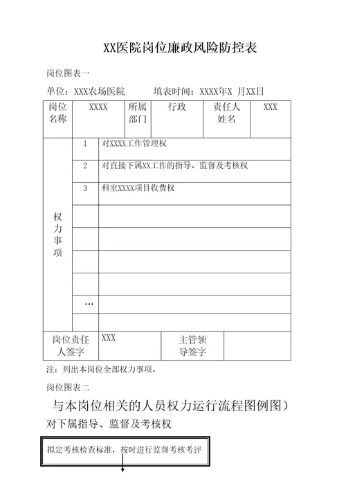 医院岗位廉洁风险防控表精编版