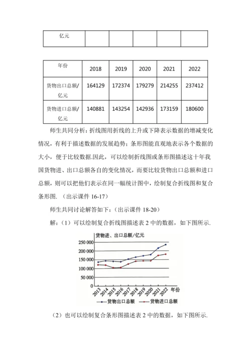 12.2.1 扇形图、条形图和折线图
