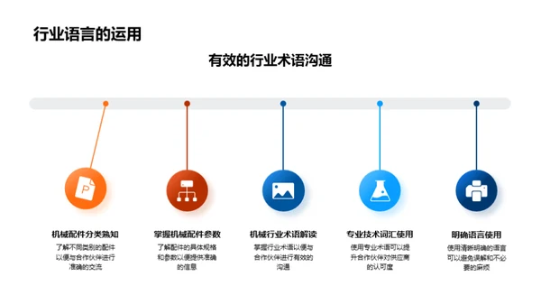 提升商务礼仪促进合作