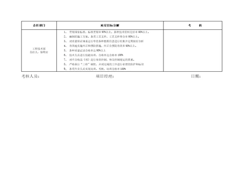 质量目标分解考核管理办法共9页