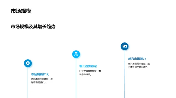 20XX年度交通汽车行业展望