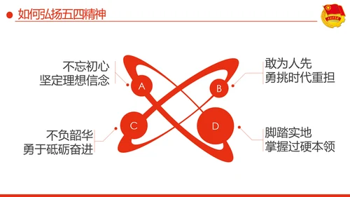 弘扬五四精神做新时代有为青年PPT
