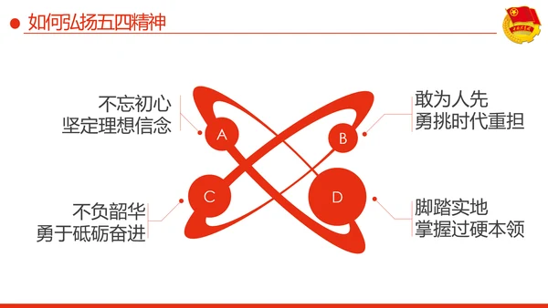 弘扬五四精神做新时代有为青年PPT