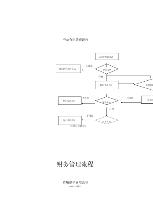 公司各项业务流程图