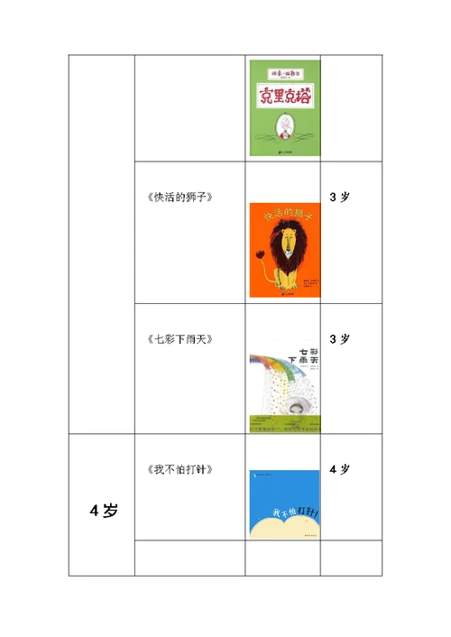 3—6岁幼儿阅读书单