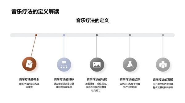 音乐疗法深度解析