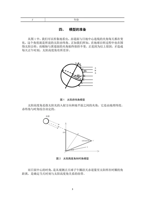 太阳影子定位