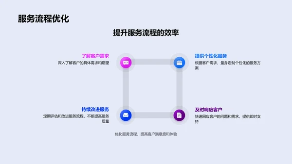 保险销售心理应用讲座