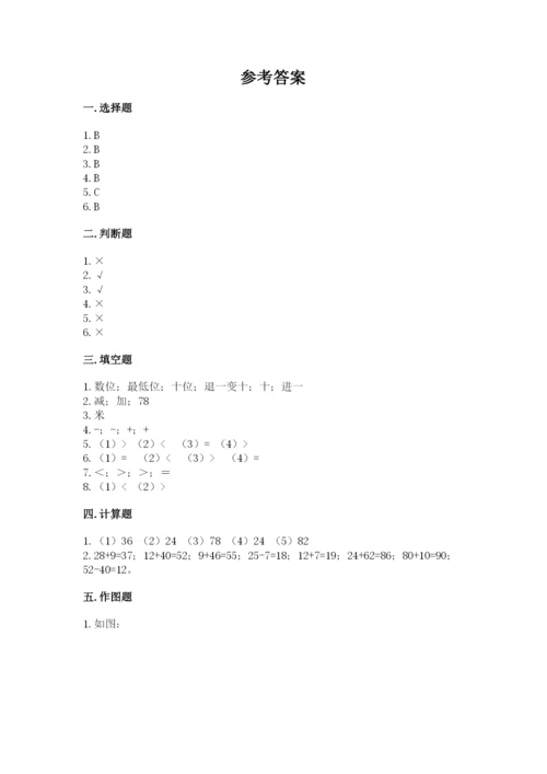 人教版二年级上册数学 期中测试卷【历年真题】.docx