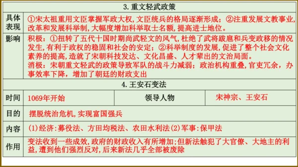 第二单元 辽宋夏金元时期：民族关系发展和社会变化（单元复习课件）