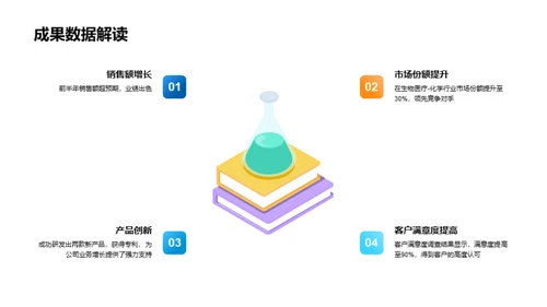 化学部门半年演绎