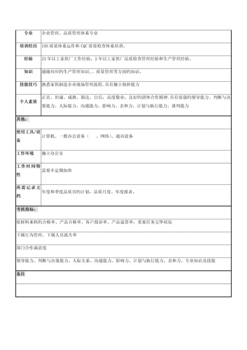 品质部组织架构及工作职责说明书.docx