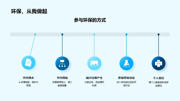 环保行动，生活从我开始