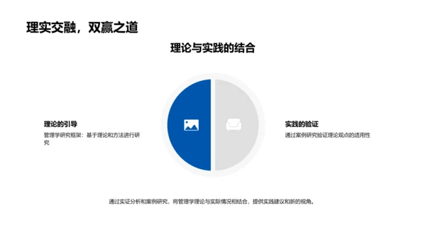 管理学答辩展示