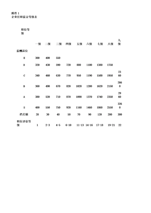 公司薪酬福利学习制度