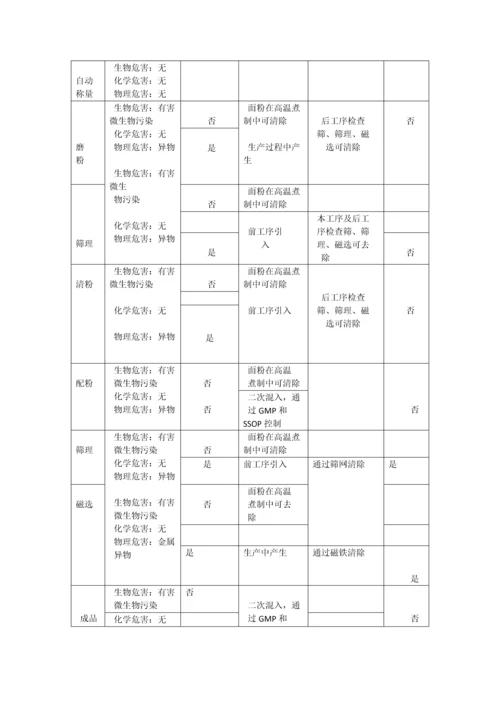 面粉生产中HACCP体系的建立与运用.docx