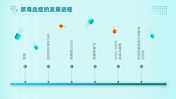 青绿色插画风简约脓毒血症护理查房培训PPT