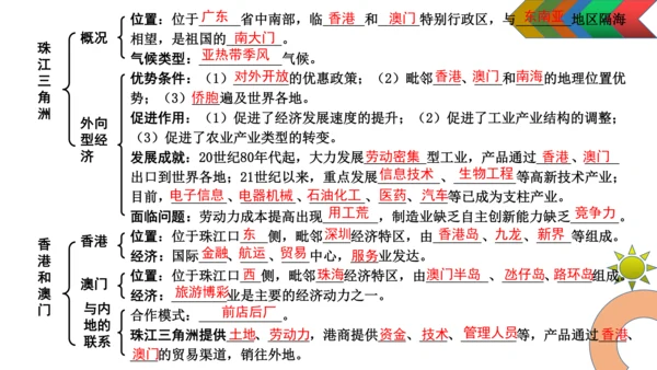 人教版初中地理八年级下册（全册）知识结构及地图复习课件