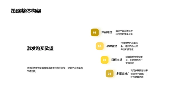 农产品网络营销新动力