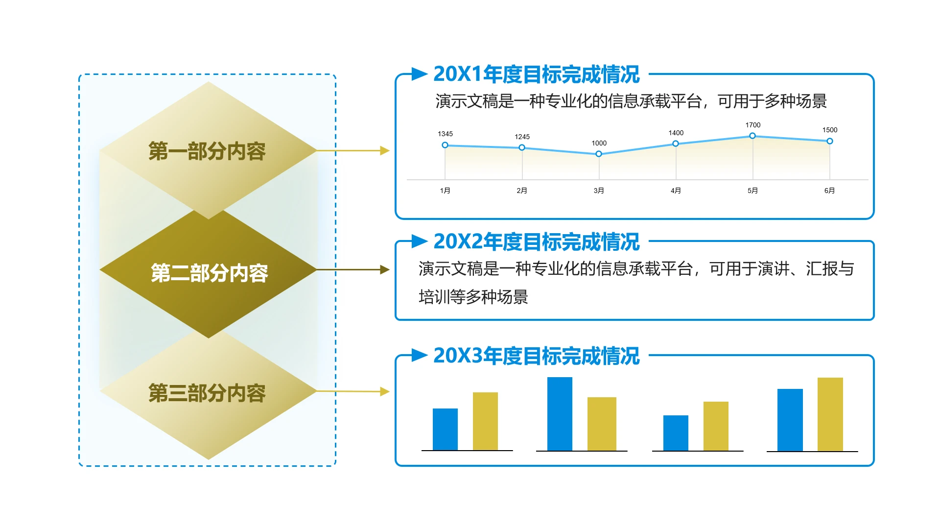 单页年度目标完成情况展示分析看板PPT模板