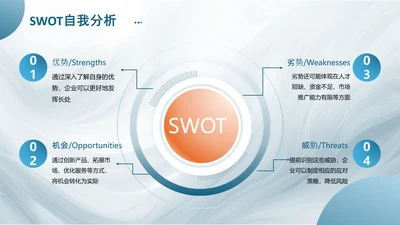 蓝黄色商务风swot分析SWOT关系页